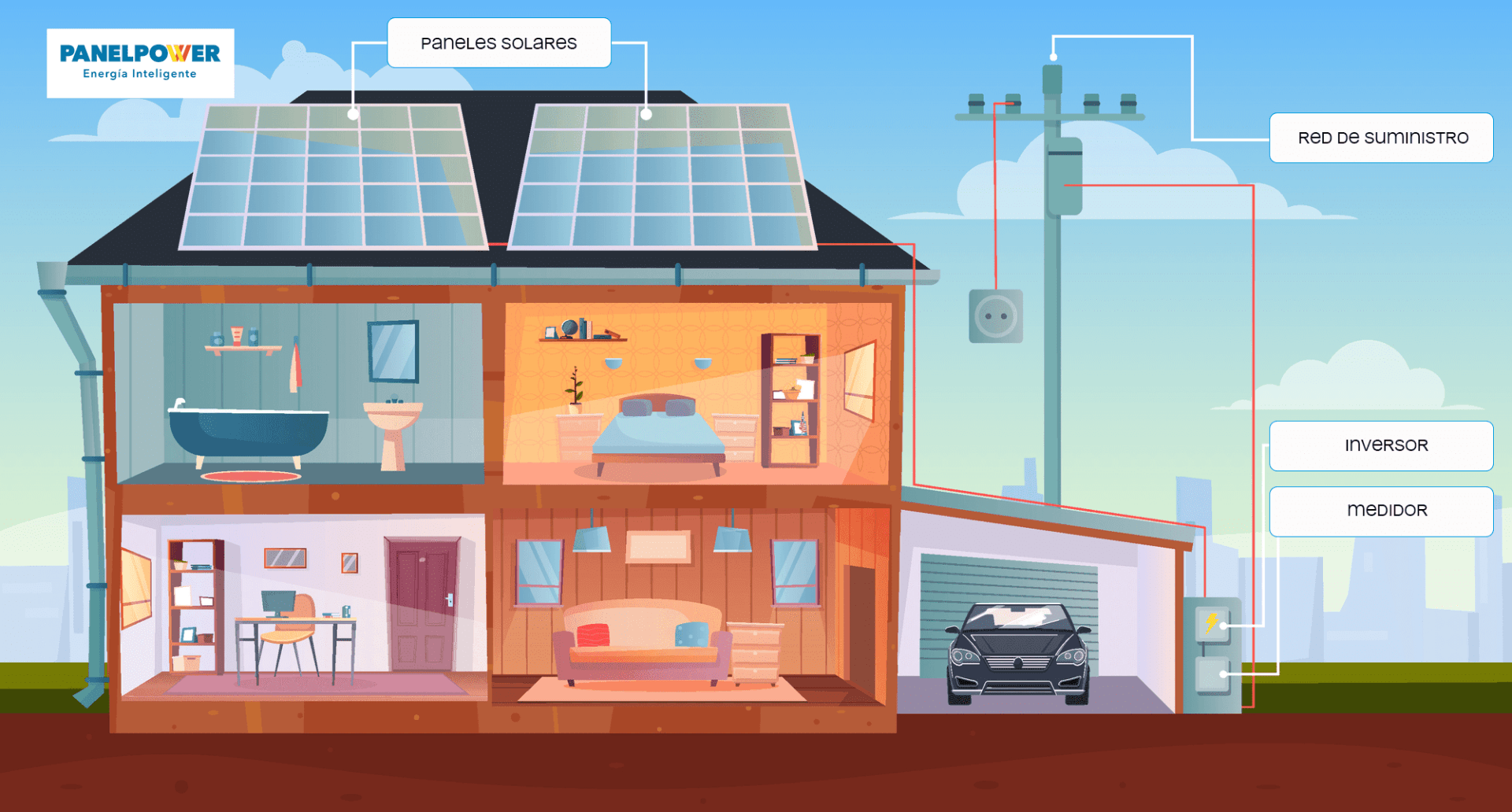 sistema fotovoltaico interconectado Diagrama de funcionamiento de sistema fotovoltaico interconectado