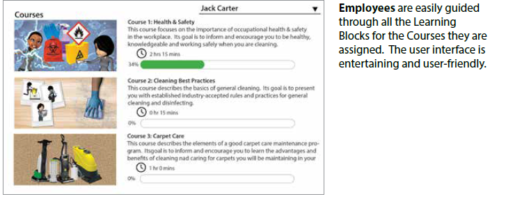 Screenshot of an employee training course interface with progress bars and course descriptions.