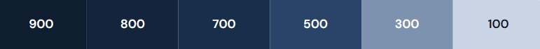 Blue and gray horizontal scale labeled 900, 800, 700, 500, 300, and 100.