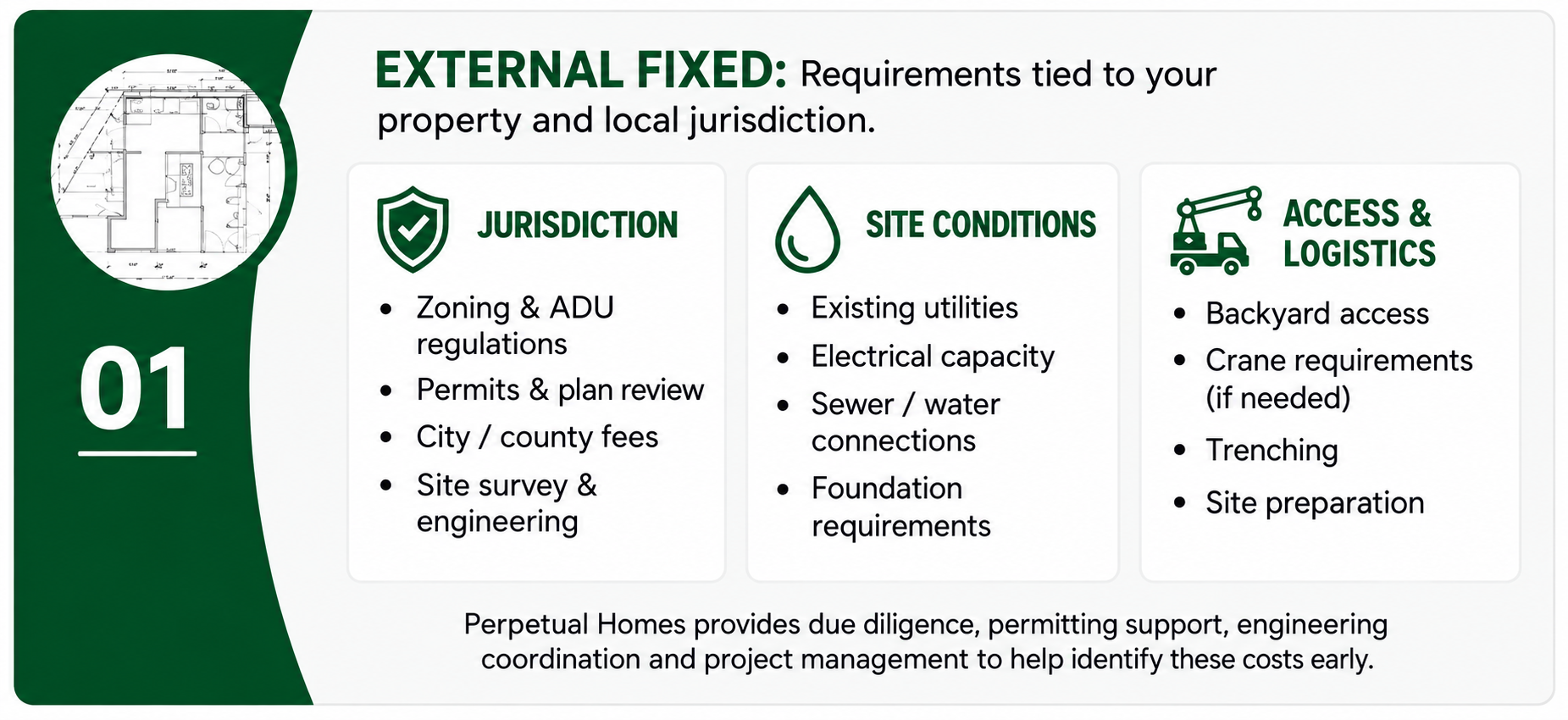 ADU Investment - Jurisdiction Requirements