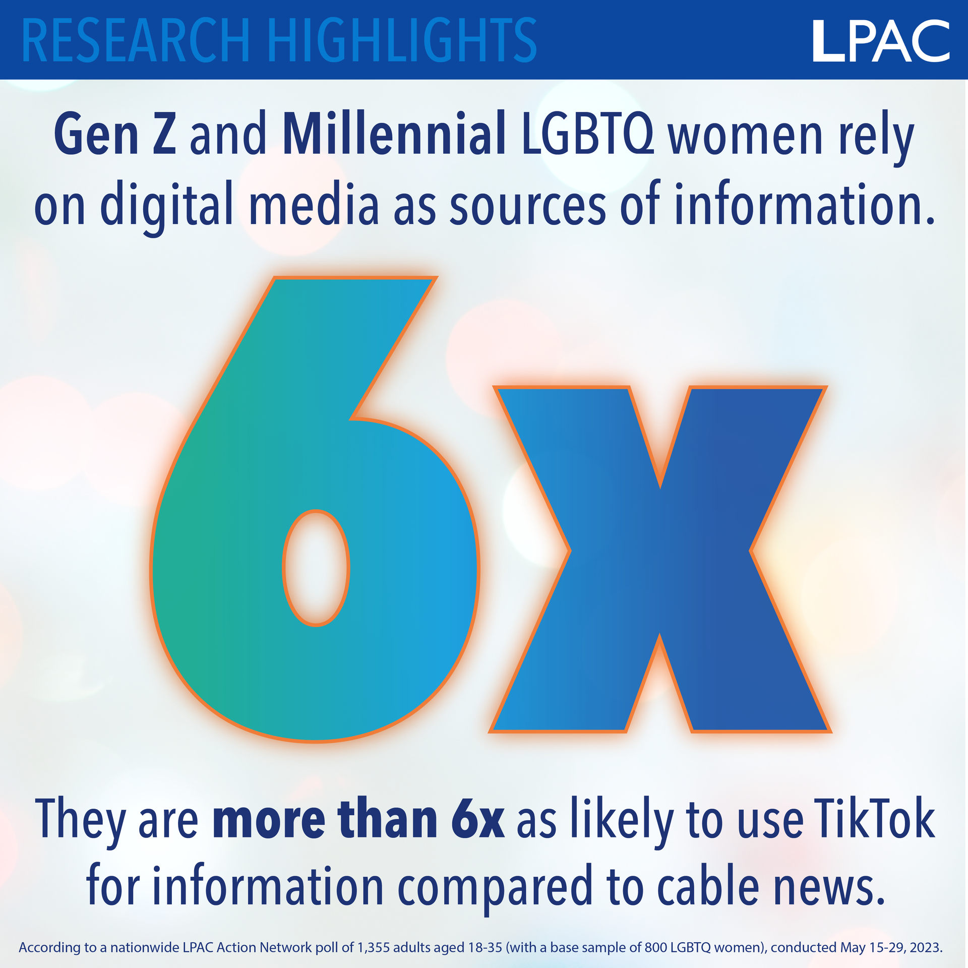 A poster that says research highlights gen z and millennial lgbtq women rely on digital media as sources of information