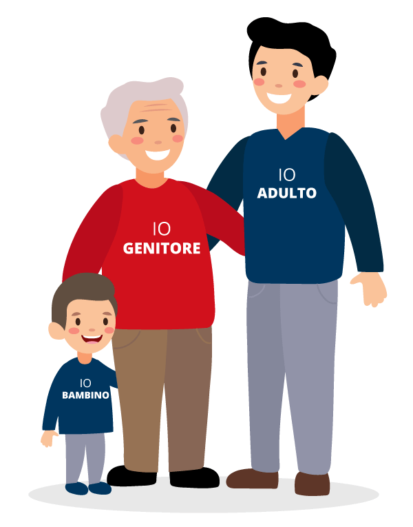 Stati IO
Analisi Transazionale
Coaching