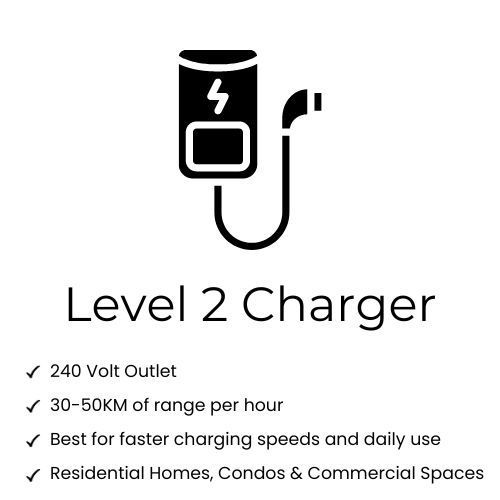 Image of Level 2 EV Charger with description of it's advantages and use cases