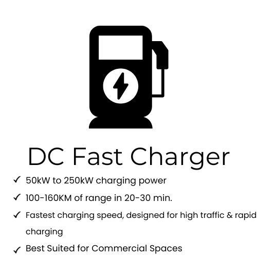 Image of DC Fast Charger with description of it's advantages and use cases