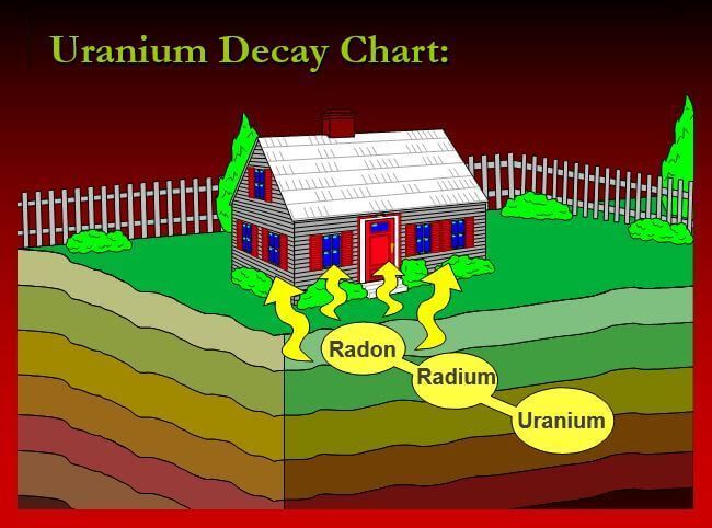 indoor air quality testing nh
