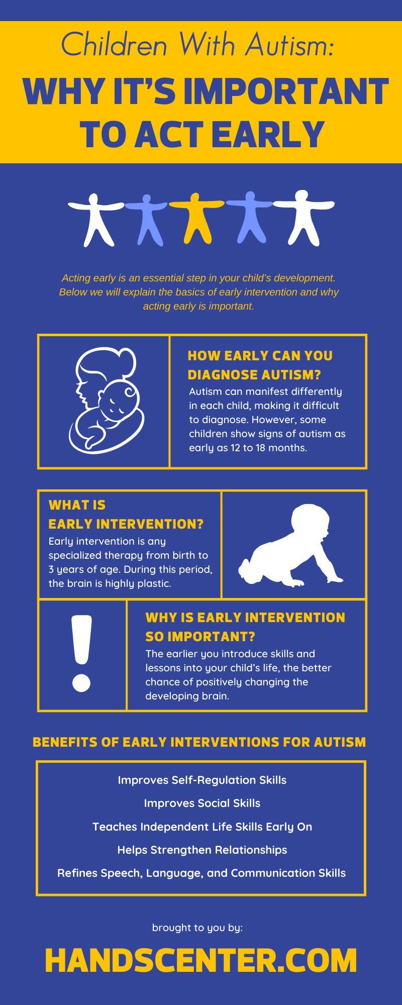 Children With Autism: Why It’s Important To Act Early