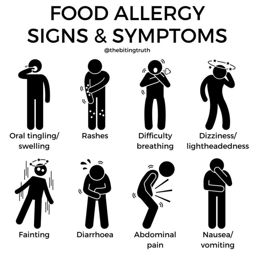 A poster showing the signs and symptoms of food allergy.