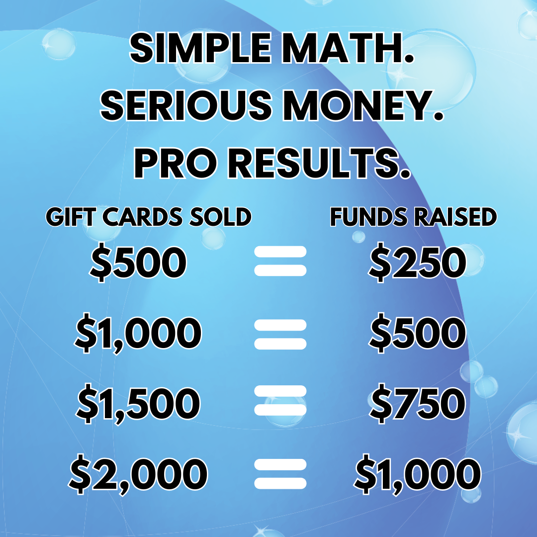 Blue fundraising graphic showing gift card sales converting to half the amount in funds raised.