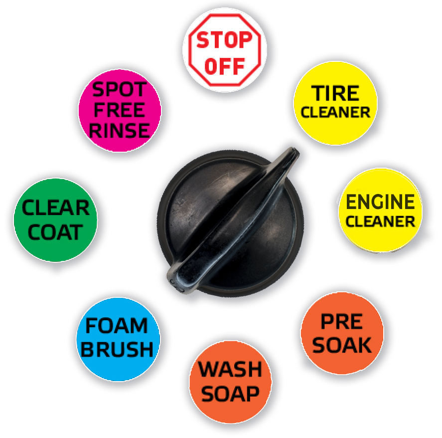 A circle of self serve car wash setting with a nob in the middle and cycles surround it. 