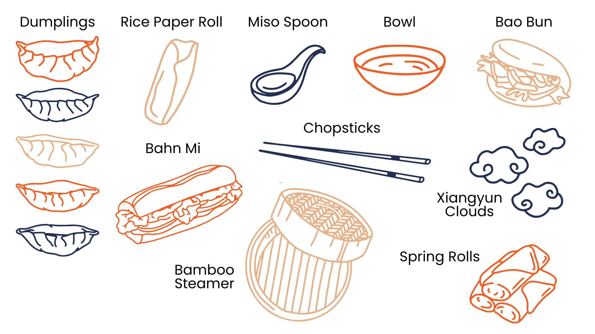 Illustration of Chinese food items and utensils labeled in English, including dumplings, rice rolls, bowls, chopsticks
