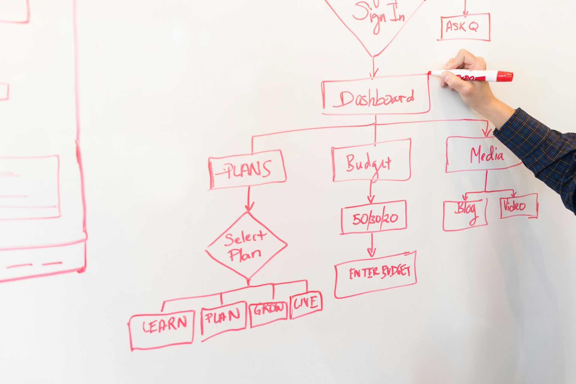 Business owner analyzing workflows and decision bottlenecks