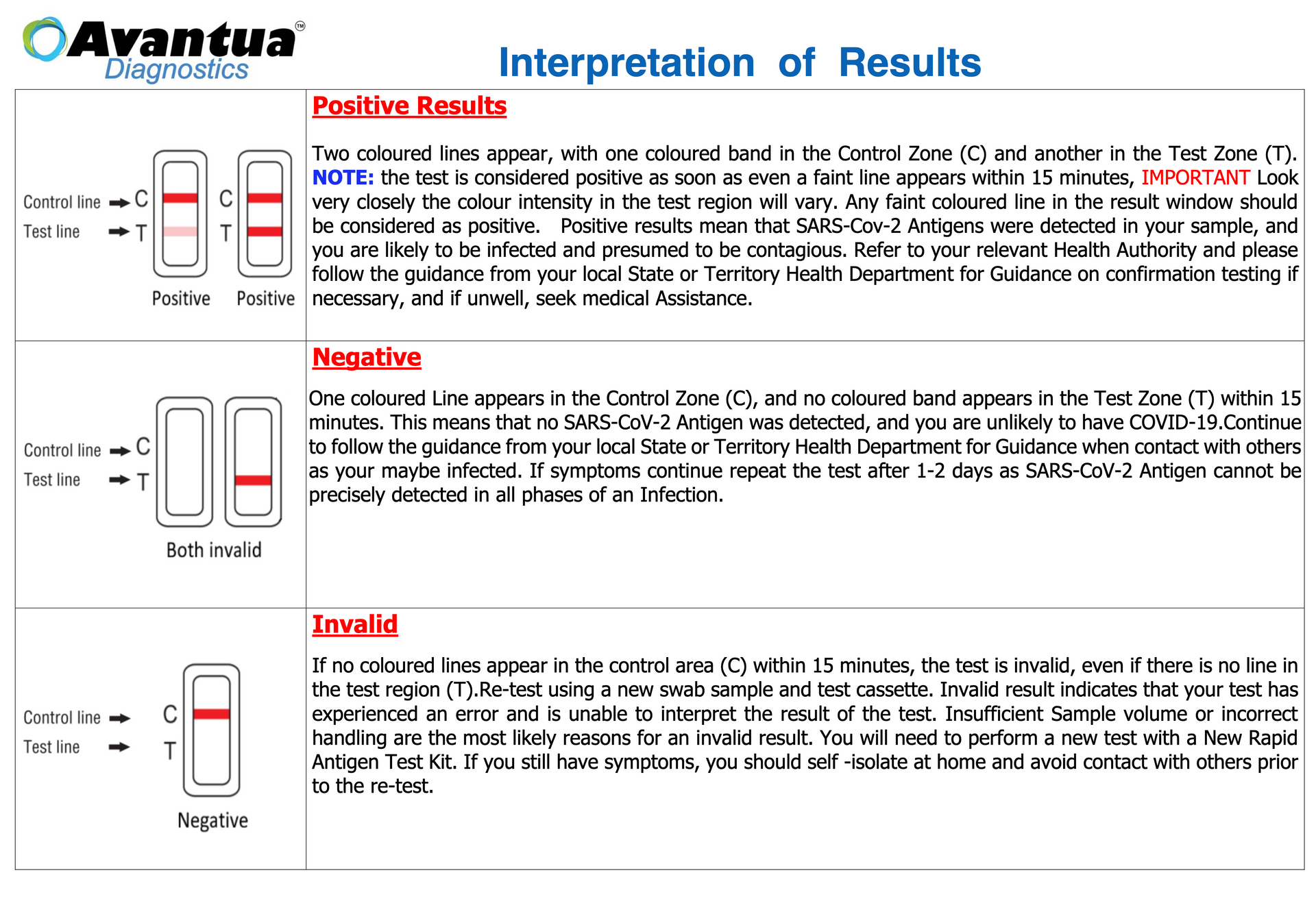 A page that says ' interpretation of results ' on it