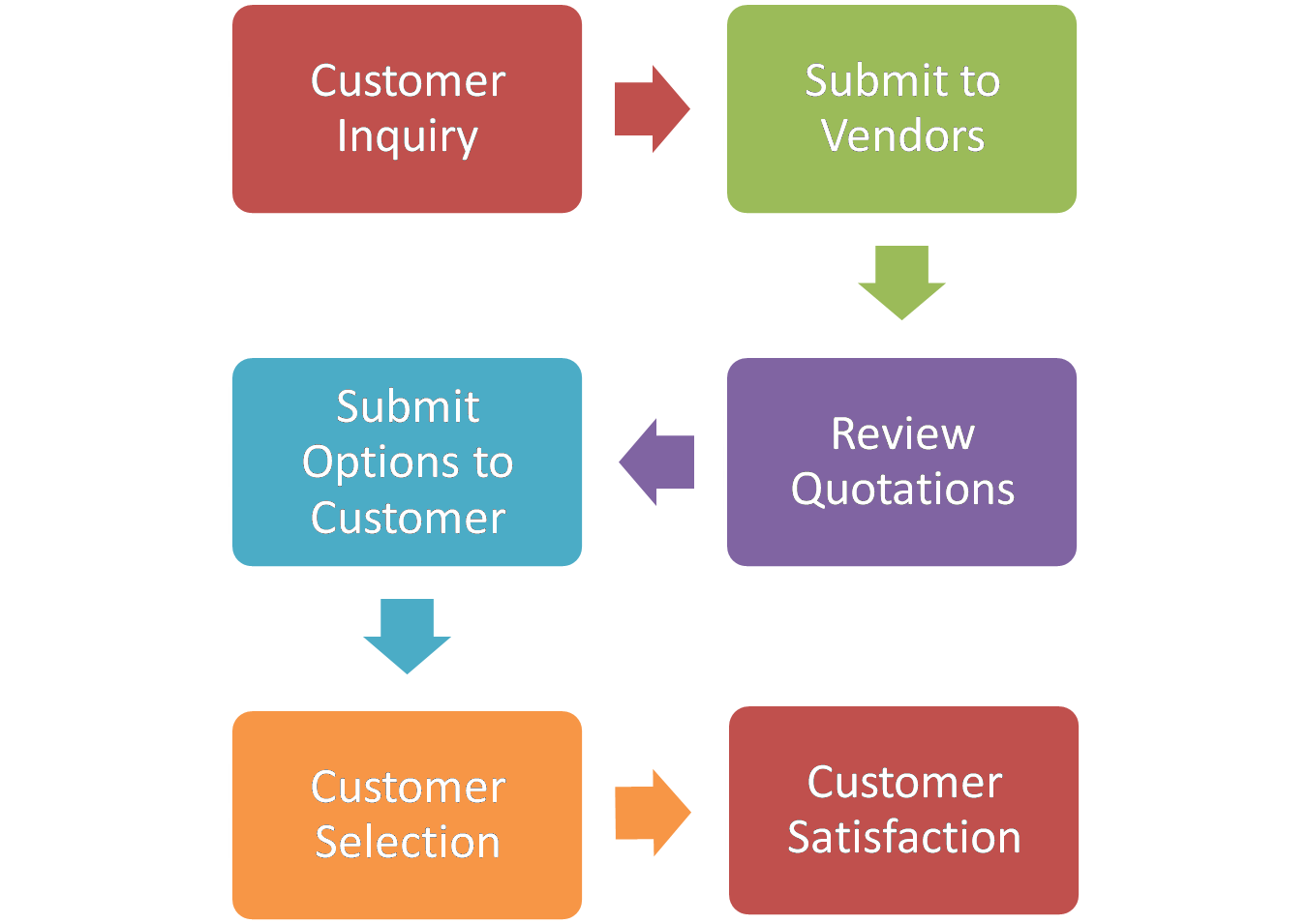 techconnectsales