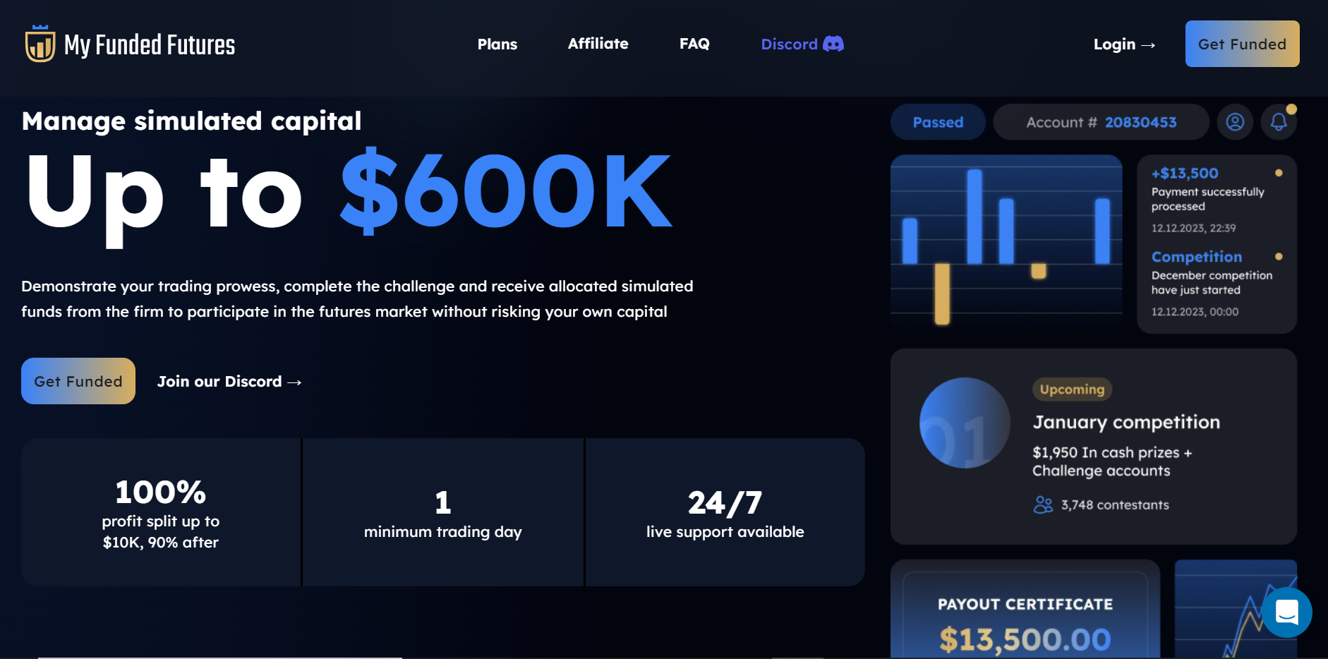 My Funded Futures Review My Funded Futures Review