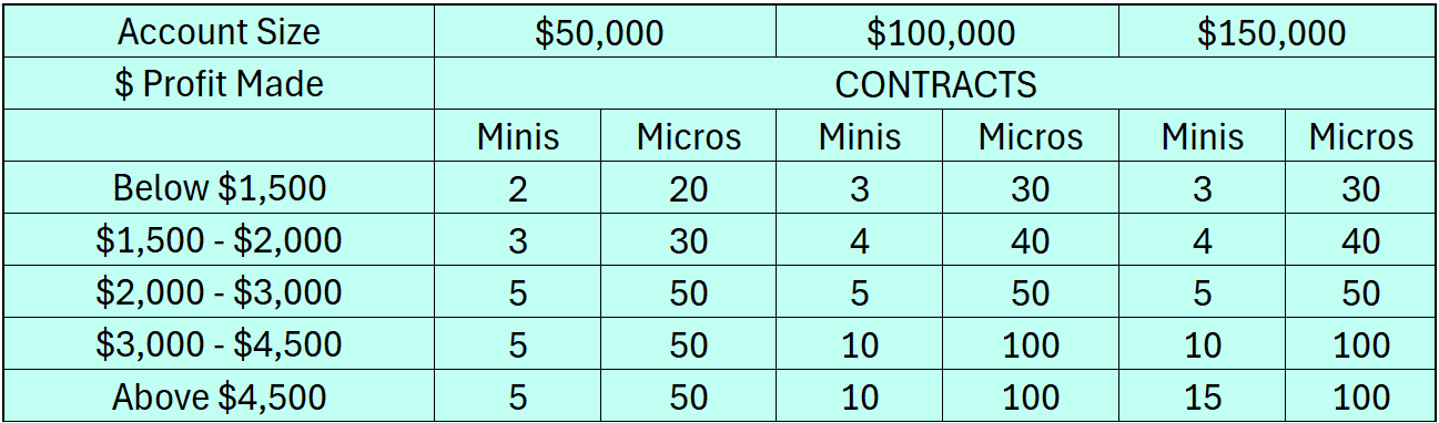 My Funded Futures Scaling Plan My Funded Futures Scaling Plan