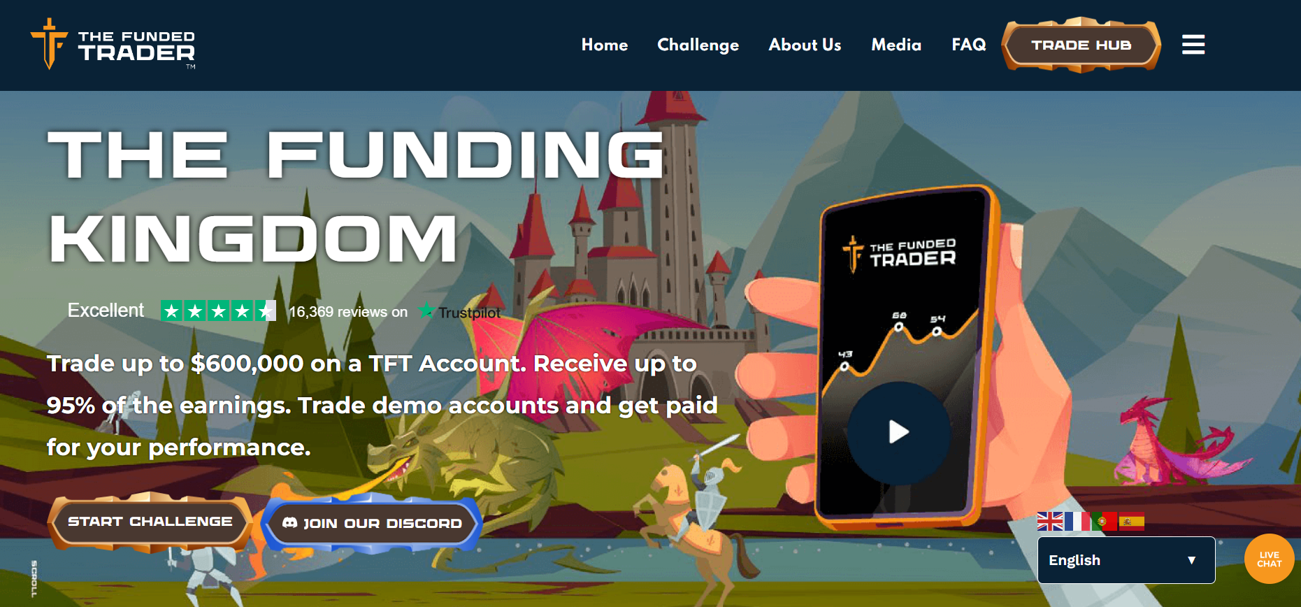 The Funded Trader review The Funded Trader review