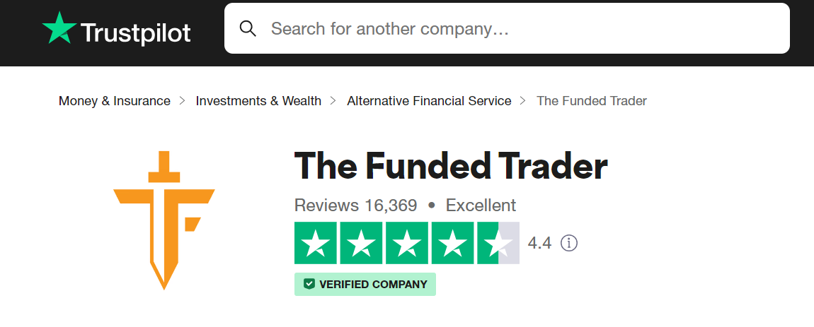 Funded Trader Trust Pilot Funded Trader Trust Pilot