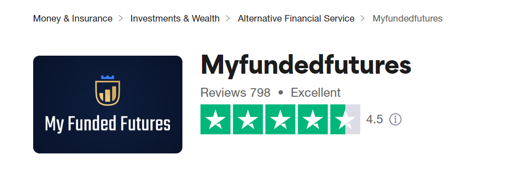 My Funded Futures Trust Pilot My Funded Futures Trust Pilot