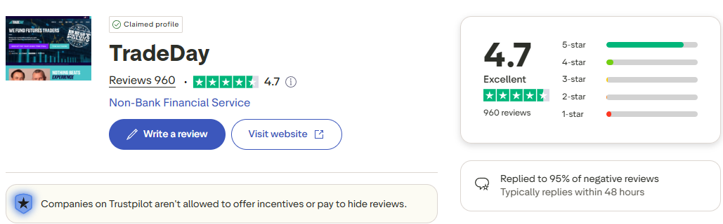 tradeday trustpilot reviews