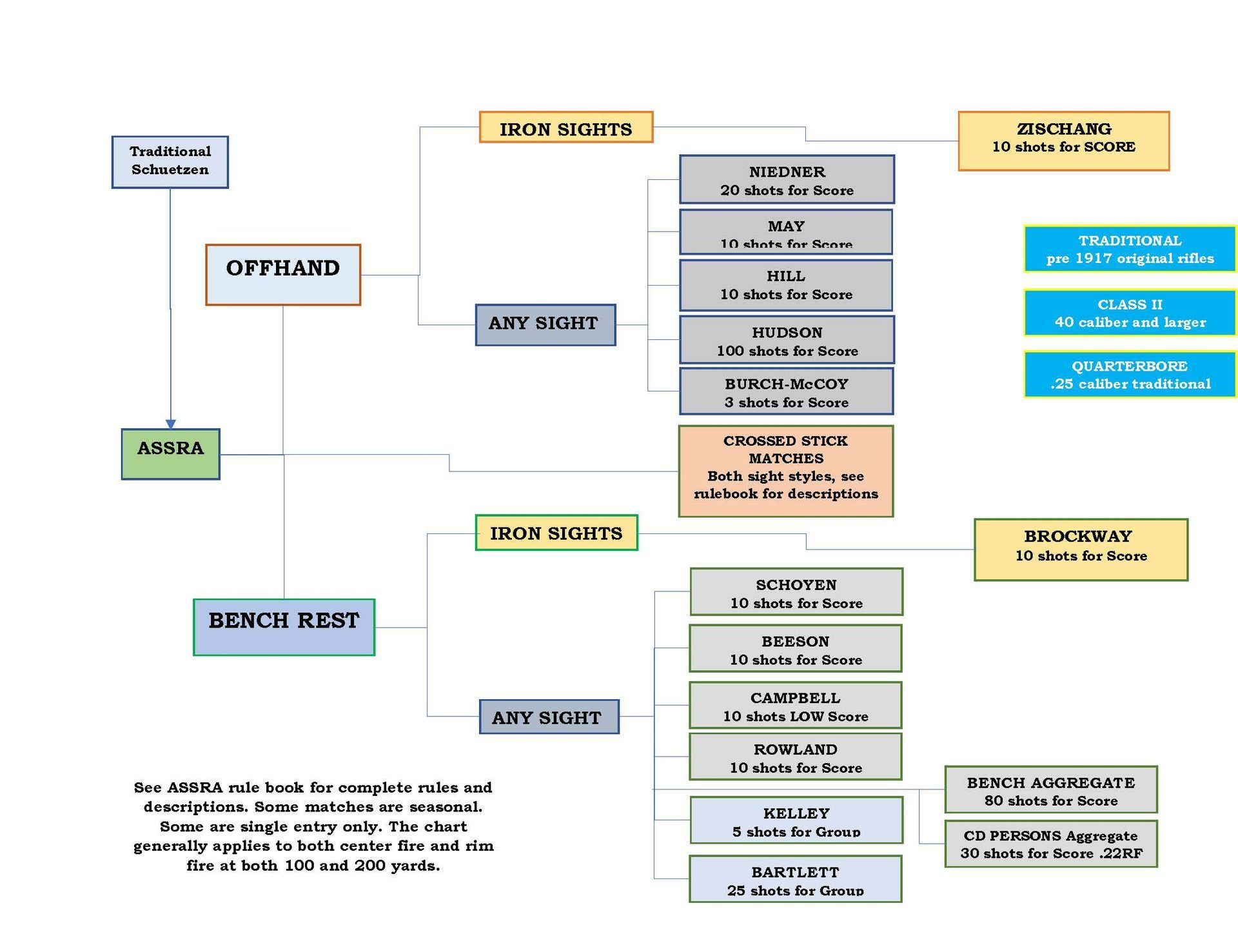 A diagram of a company with the word officers at the top