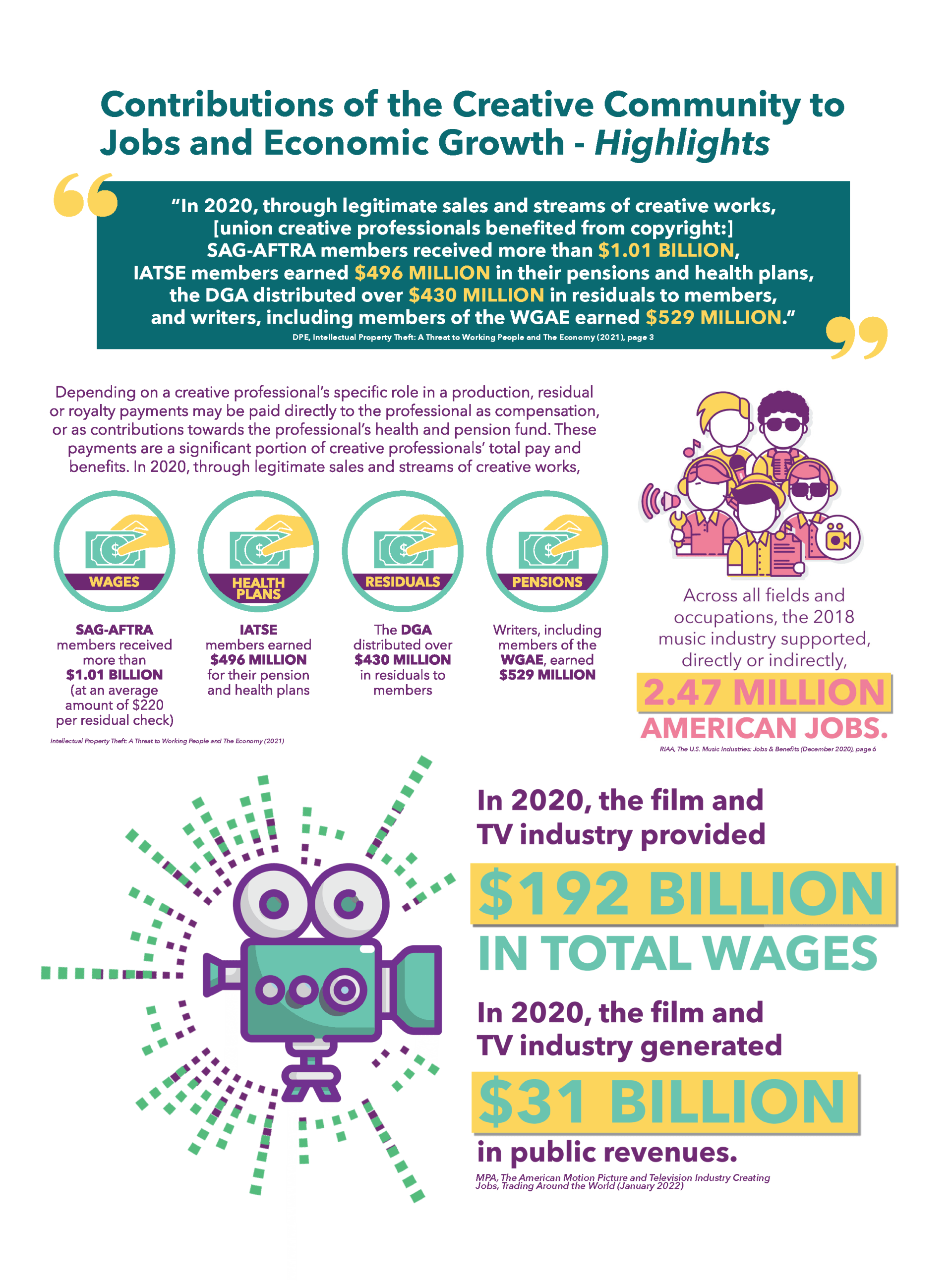 Digital Creators Coalition