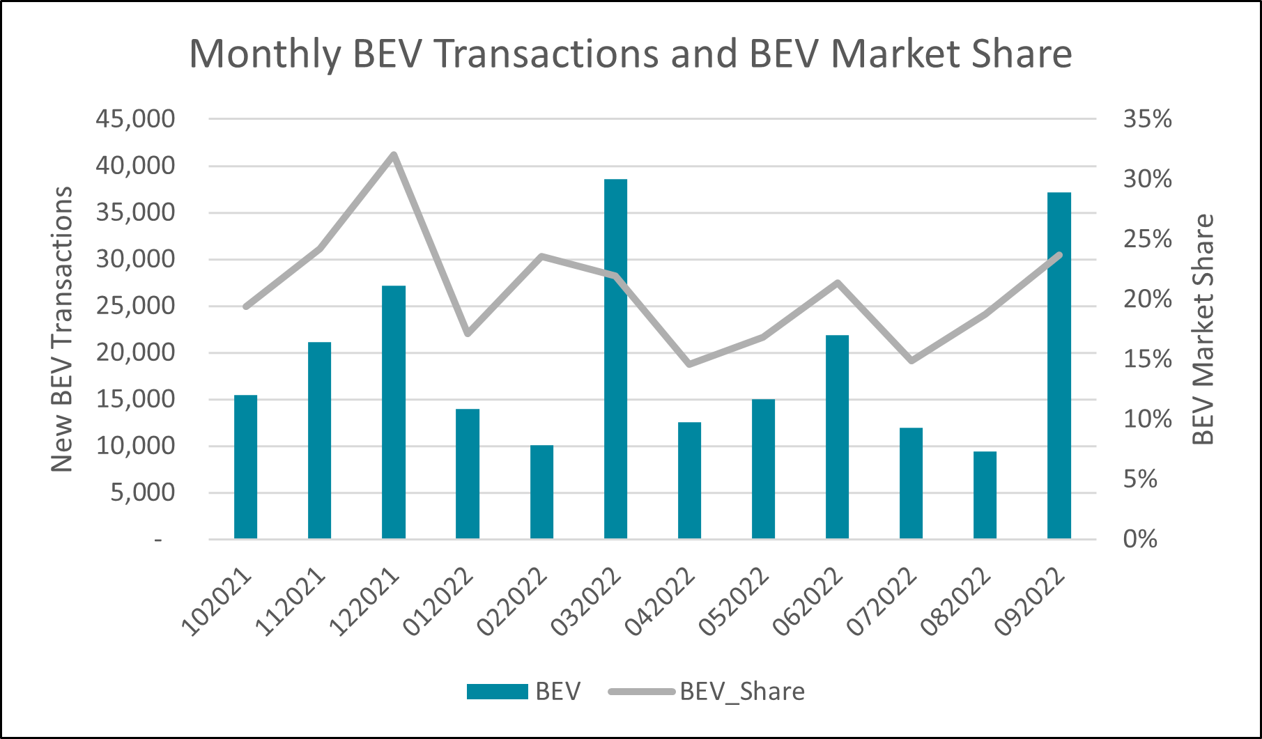 Will UK Electric Vehicle growth continue without the tax exemption?