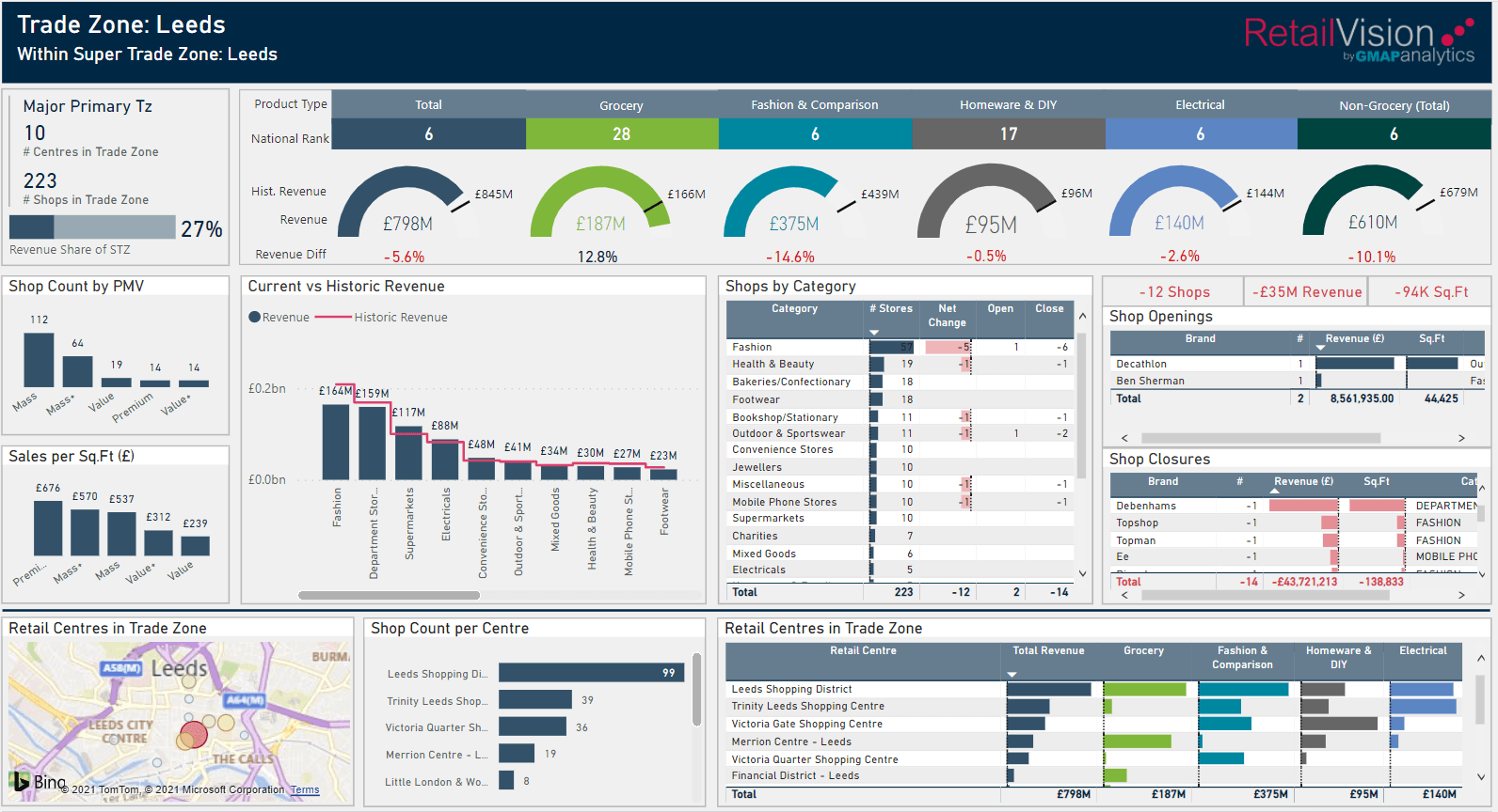 Retail Landscape Dashboard Reporting Tool