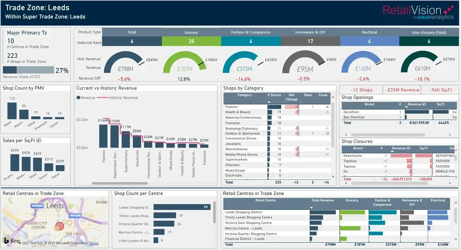 Retail Landscape  Dashboard Reporting Tool