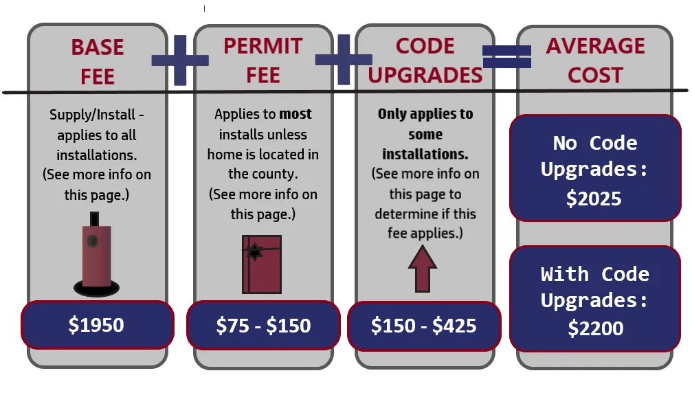 Water heater replacement install costs in League City, Dickinson and surrounding areas.