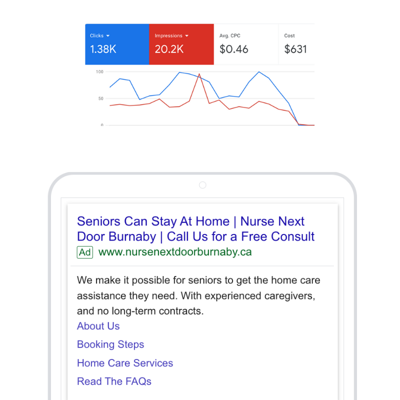 google advertising stats graphic