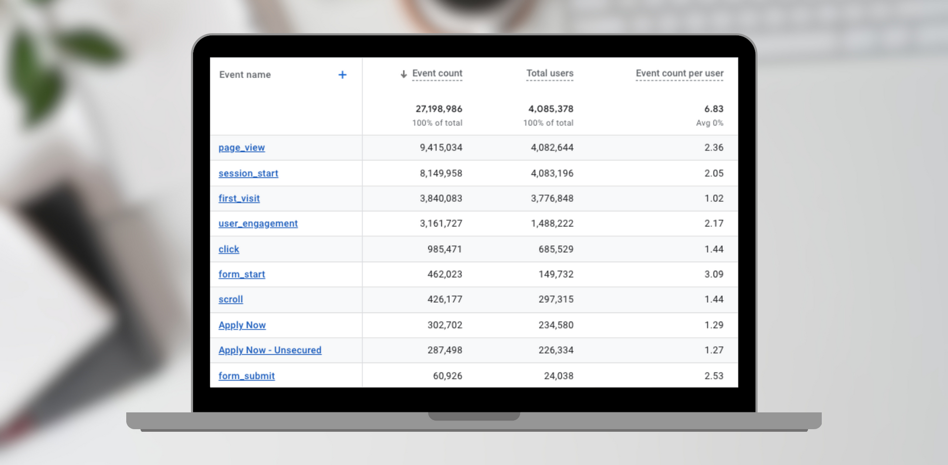 benefits of Google Analytics 4