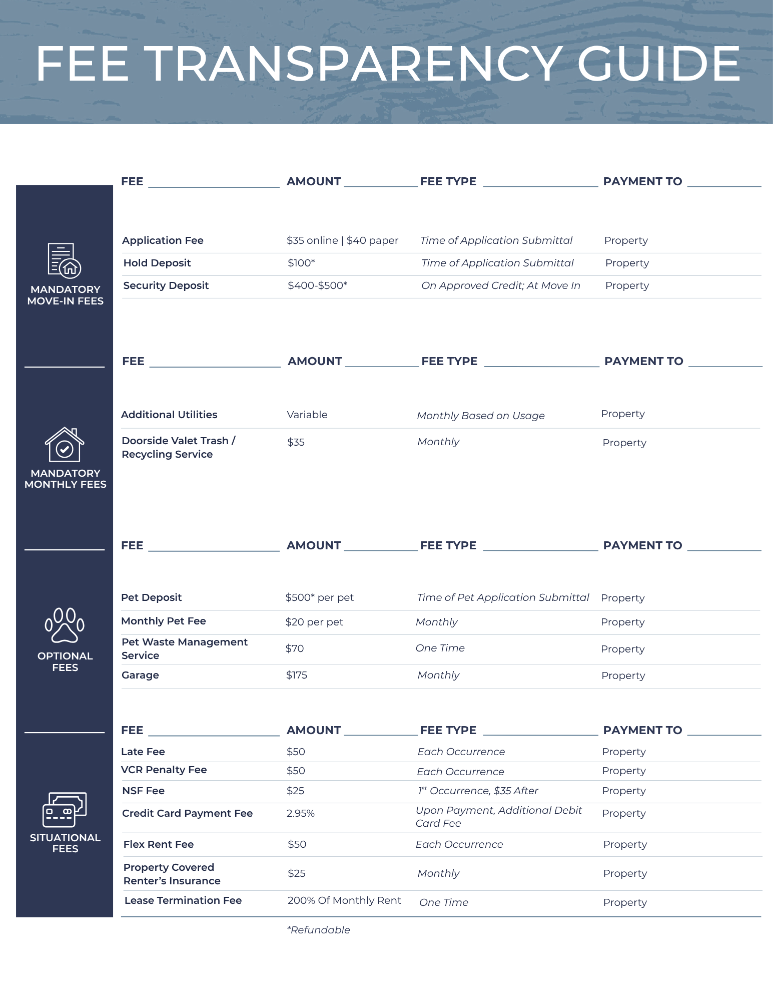 Fee Transparency Guide