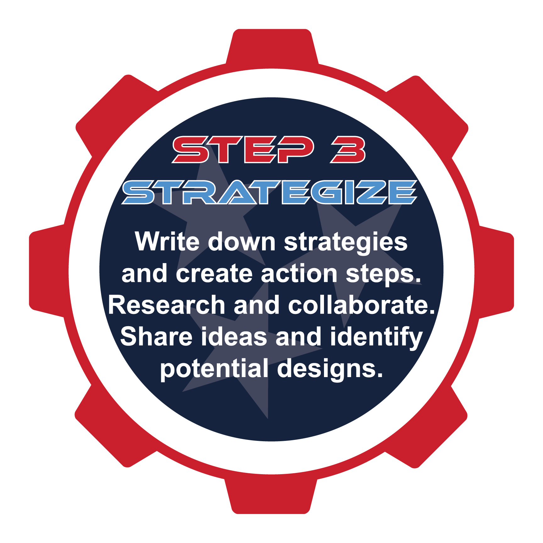 Gear graphic, step 3: Strategize.  Red/white/blue circle with text: write strategies, create action steps, research, share ideas, identify designs.