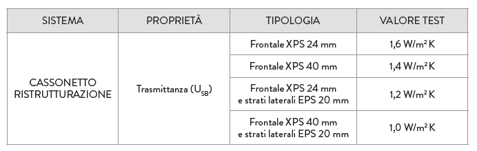 CASSONETTO RISTRUTTURAZIONE