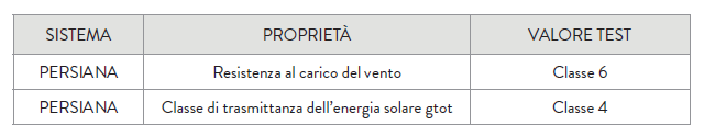 caratteristiche tecniche persiana in PVC