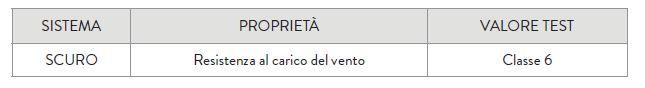 caratteristiche tecniche persiana in PVC