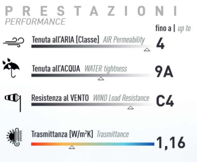 prestazioni mx166 minimal