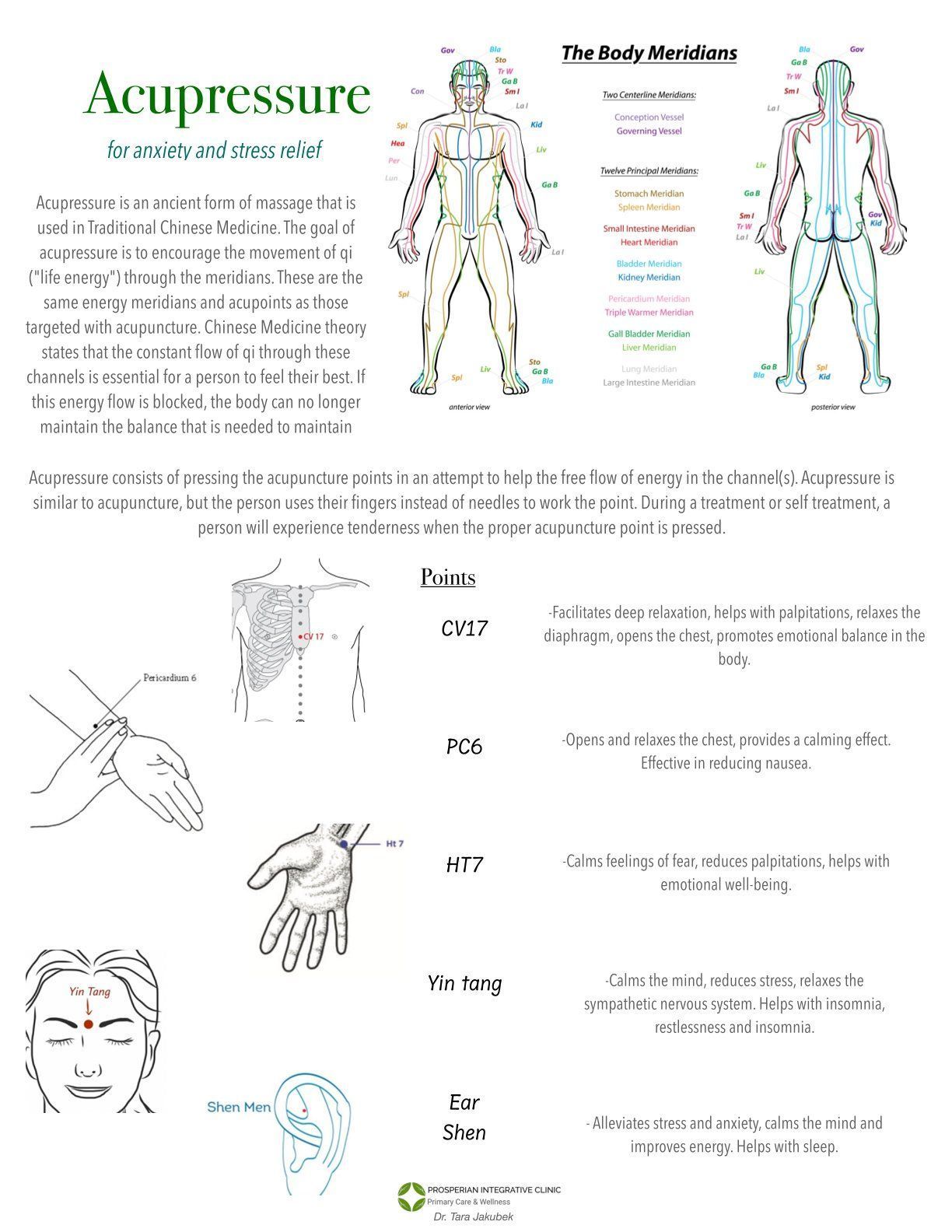 Acupressure chart showing body meridian points and hand/foot pressure point diagrams