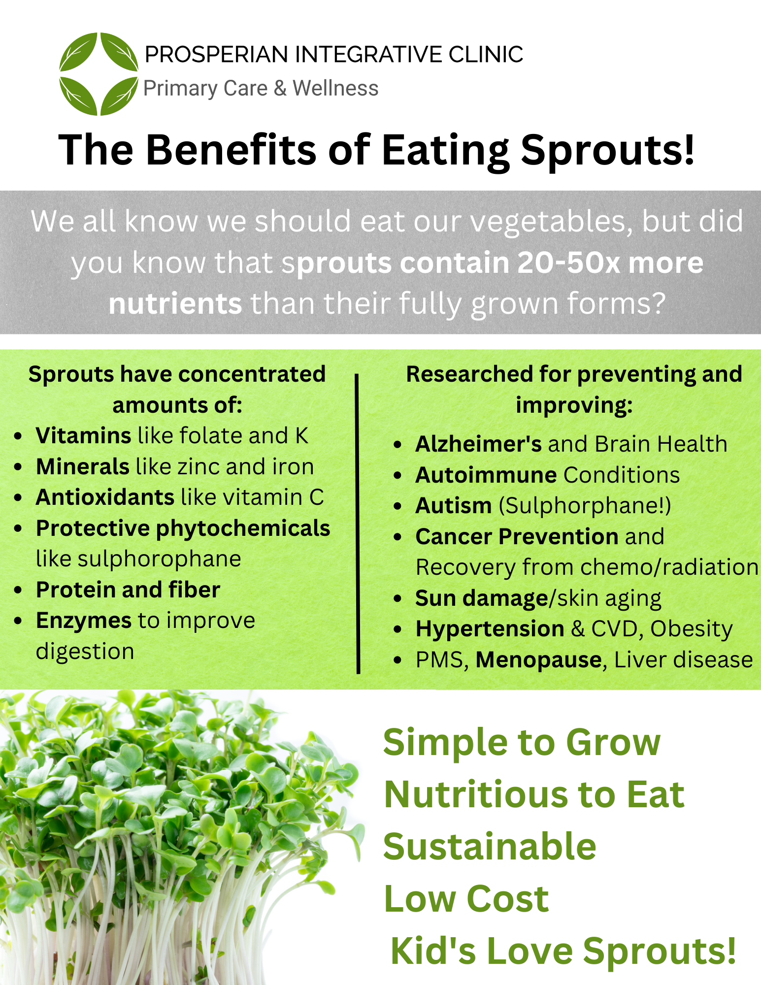 Infographic about benefits of eating sprouts, with green sprouts and health benefit bullet points