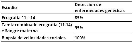 Medicina Fetal Avanzada
