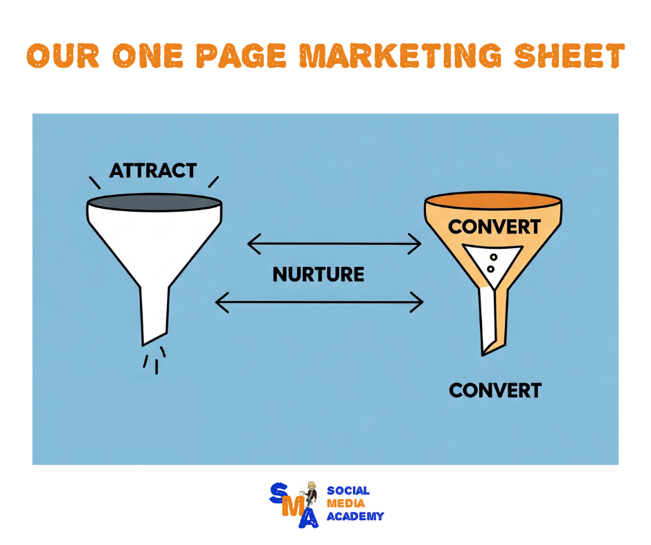 A one page marketing sheet for social media academy