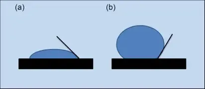 A drawing of a blue ball sitting on a black surface.