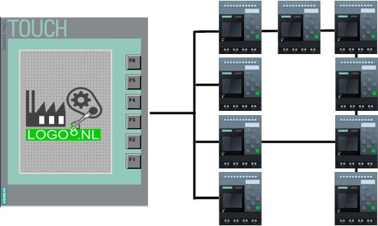 Siemens HMI met 4 Siemens Logo's Siemens HMI met 4 Siemens HMI's