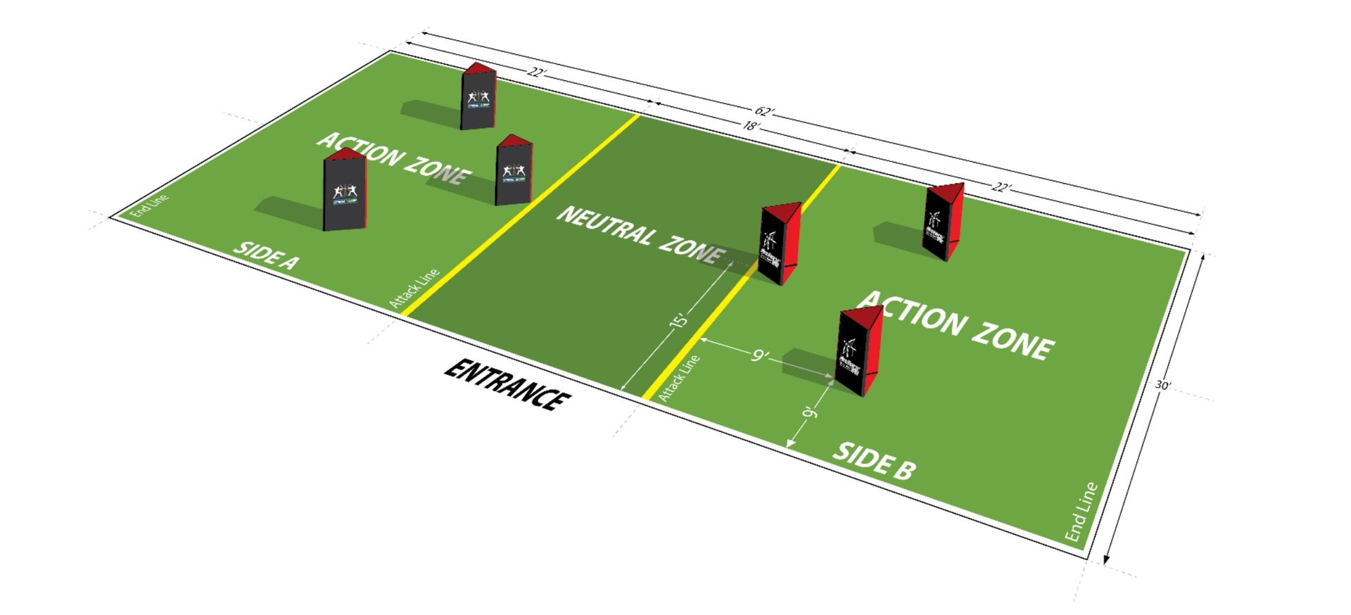 Diagramm eines grünen Feldes mit roten Markierungen und gelben Linien, beschriftet mit „Action Zone“, „New Zone“, „Side B“ und „Entre“.