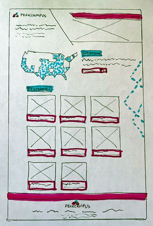 Peak rough draft 2