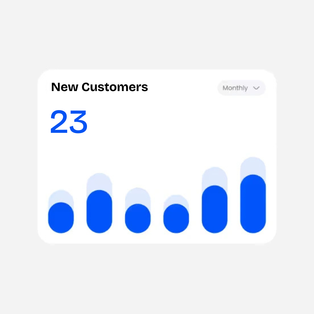 Mockup of a Chart Showing New Customer Count