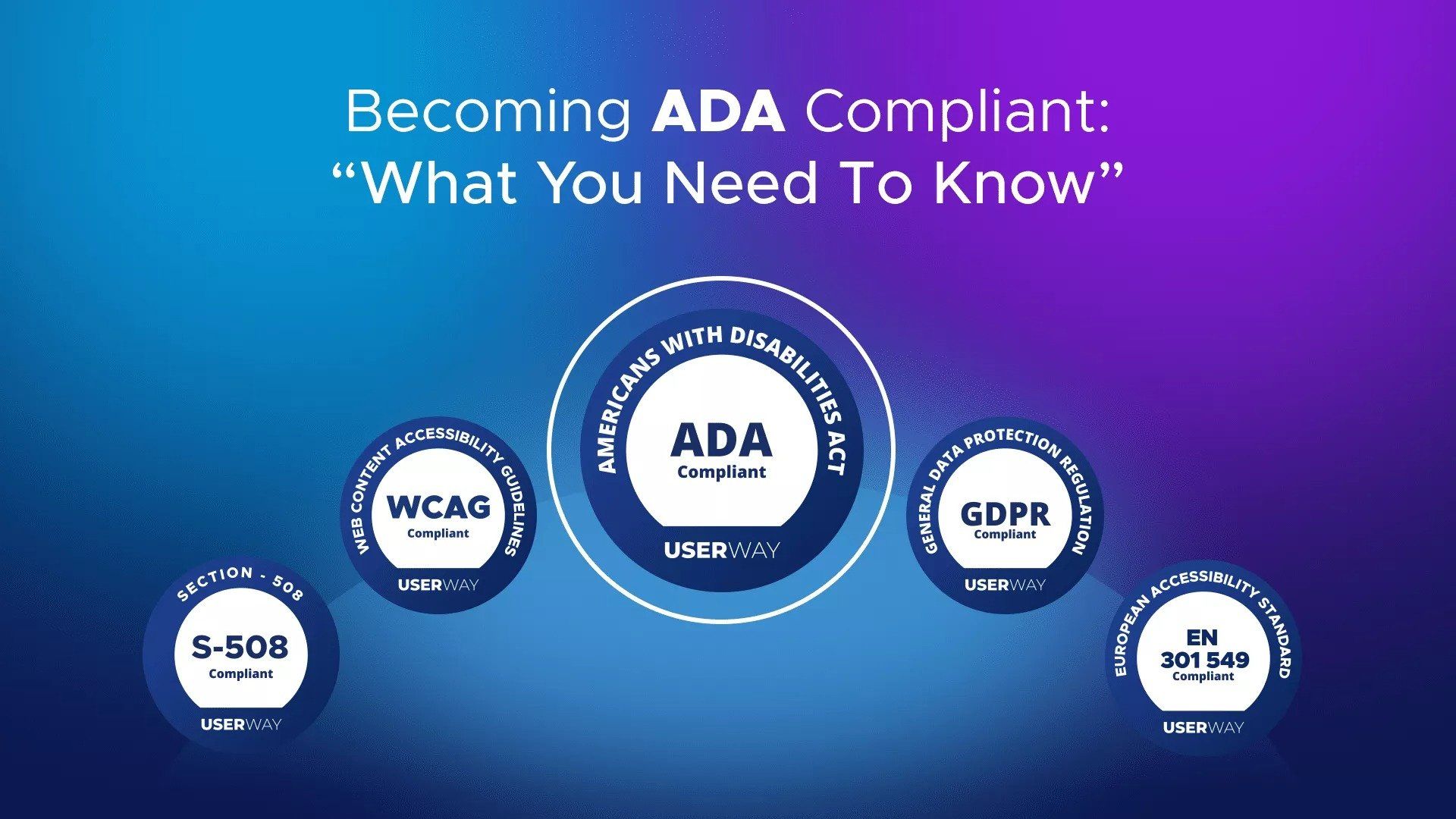 Becoming ada compliant what you need to know