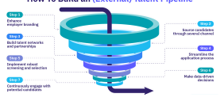 succession planning & readiness models