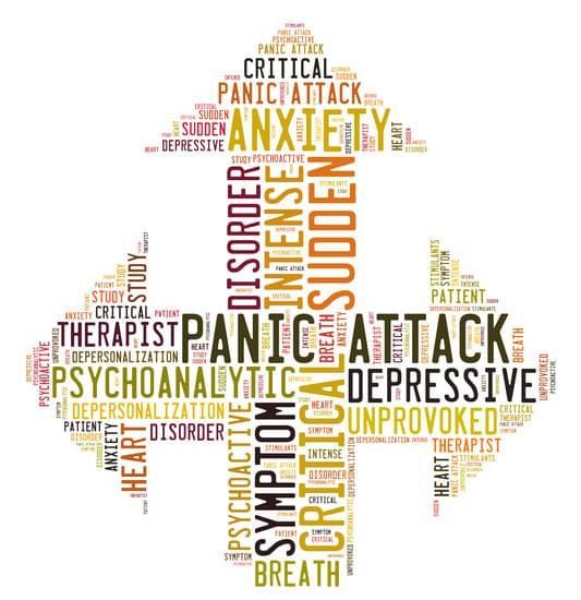 Word cloud of anxiety and mental health terms forming a head silhouette with a question mark.
