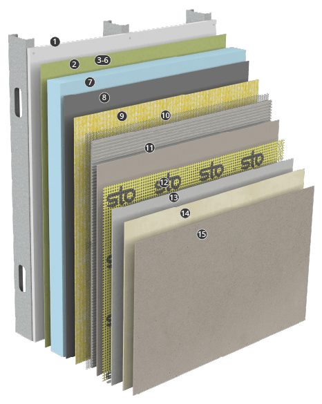 Outsulation ® HDCI